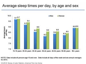 Stages of Sleep: What Happens When You Sleep?